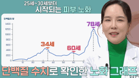 단백질 수치로 알아본 급격한 노화의 시기 ‘3대 고비’ (똑똑똑!고민상담소)