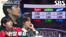 팀 그루브, 간발의 차이로 현장 투표 1위 달성★