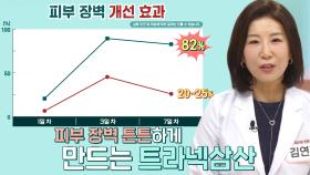 ‘트라넥삼산’의 피부 장벽 개선 효과★ (기적의아침)