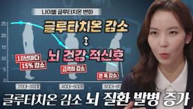 ‘글루타치온’ 뇌 건강에 미치는 영향