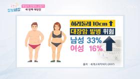 뱃살이 만병의 근원?! 비만 원인이 다르다!