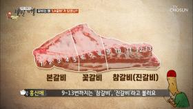 알고 먹으면 ‘더’ 맛있다 LA 갈비 부위부터~이름까지