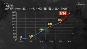 오로지 ‘전교조’하고만 소통하는 교육 정책??