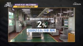 2019년 경제성장률 2% 중 민간 성장률은?