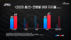 자율적·주체적, 이른바 '무당층' 20대 표심이 변수!!