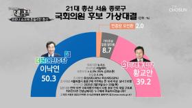 «지지율 17%» 차이 충분히 뒤집힐 수 있는 격차..