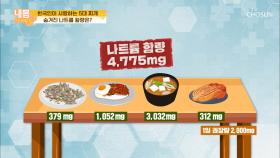 (충격) 찌개에 숨겨진 어마어마한 나트륨! Σ (°°)