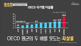 ‘정신과 치료’ 인식 개선 시급🚨 ˹자살률 1위˼ 대한민국| TV CHOSUN 20201217 방송