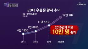 보이지 않는 미래와 증가하고 있는 20대 우울증 환자.. TV CHOSUN 210506 방송