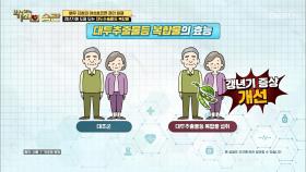 ‘갱년기 증상’ 개선시키는 ✧대두추출물✧ TV CHOSUN 210601 방송