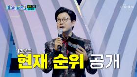 오직 10명만 살아남는다😮 1라운드 🔥순위 발표🔥 TV CHOSUN 250220 방송