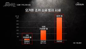 신공항 사업을 공격적으로 추진한 오거돈 전 부산시장 조카의 가덕도 땅 TV CHOSUN 250601 방송